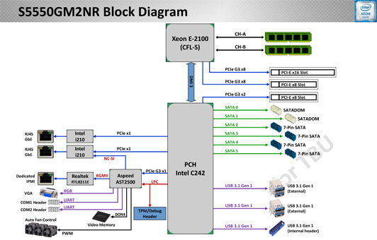 S5550 Block Diagram