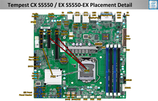 S5550 Placement Details